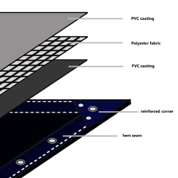 Tentas, pilkos spalvos, 650g/m², 6x8m