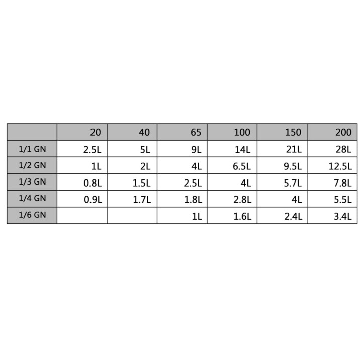 Dangčiai skirti GN 1/4 keptuvei, 4vnt., nerūdijantis plienas