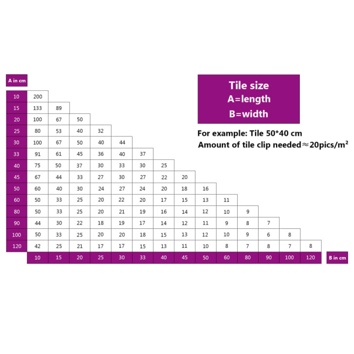 Plytelių išlyginimo spaustukai, 1000vnt., 1,5mm