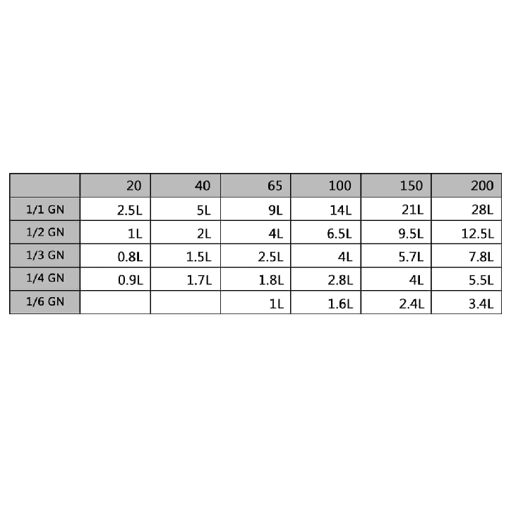 Dangčiai skirti GN 1/3 keptuvei, 4vnt., nerūdijantis plienas