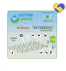 Šiltnamio laistymo sistema "Keturkojis" gravitacinis 10m