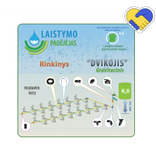 Šiltnamio laistymo sistema "Dvikojis" gravitacinis