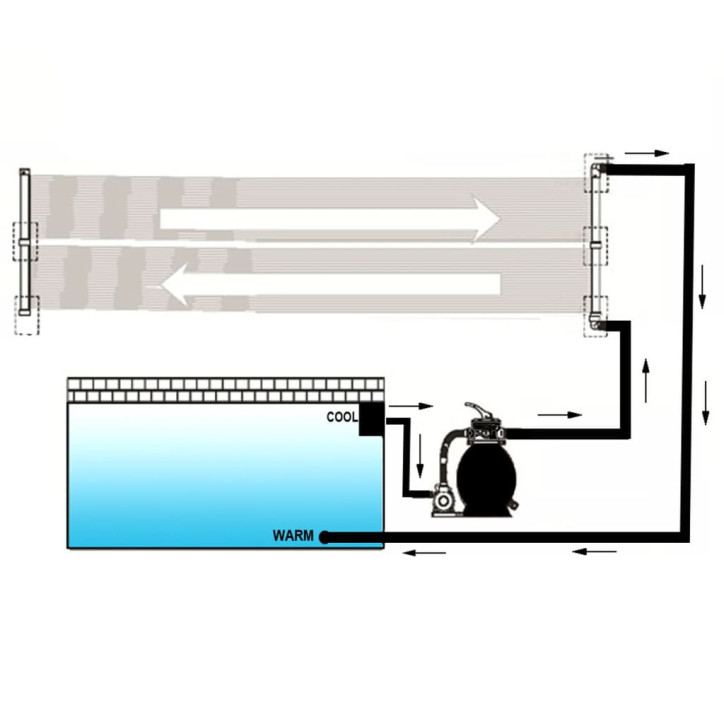 Baseino šildymo plokštės, 6vnt., 80x620cm (6x90349)