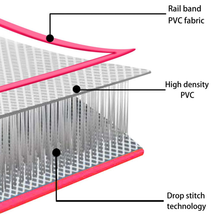 Pripučiamas gimnastikos kilimėlis, rožinis, 60x100x15cm, PVC